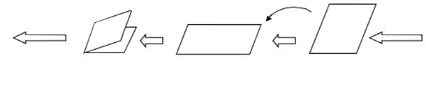 Sheet flow through RF-100 rotator