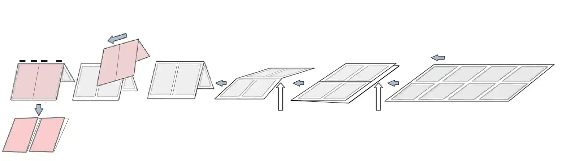 Flow-diagram A5 production from 320mm web