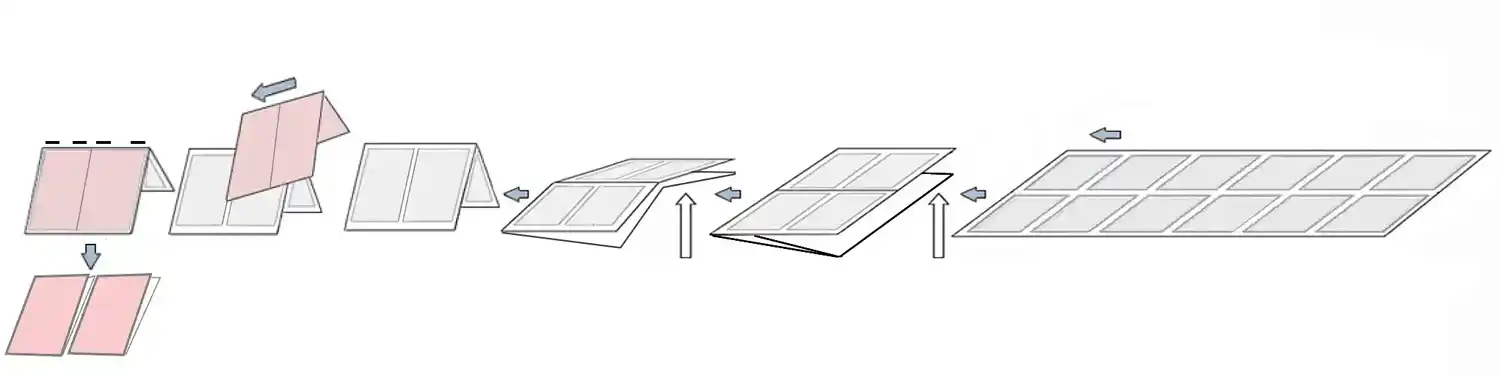 Flow-diagram A5 landscape production using the F-200 buckle folder