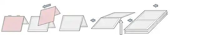 Flow-diagram A5 production from 440mm web