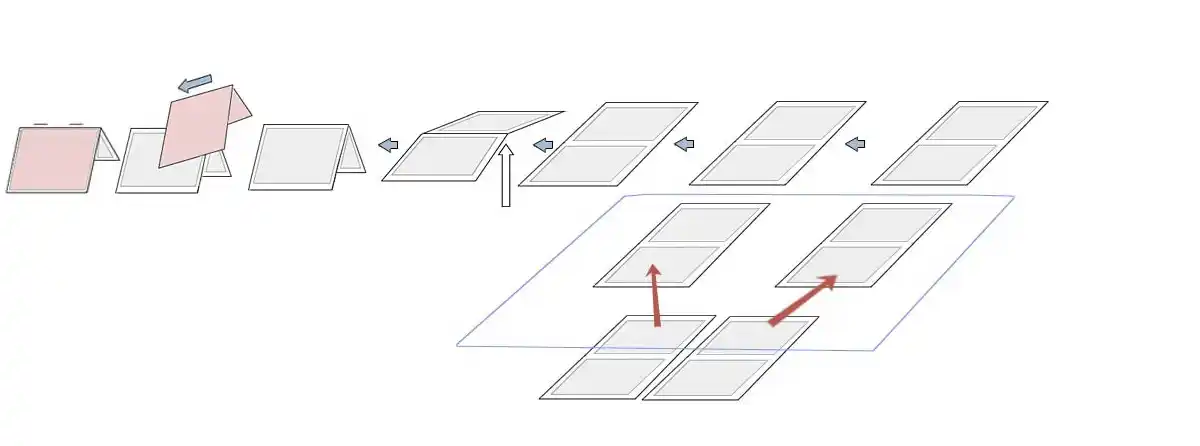 Flow-diagram A5 production from 440mm web using TUSDC-100 2-up direction changer